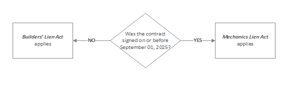 Description of image